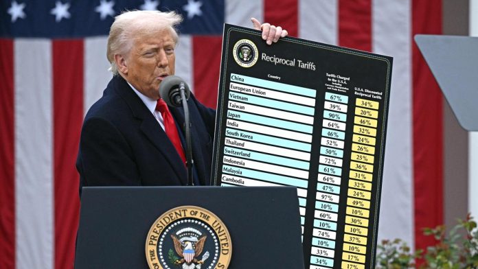 global trade